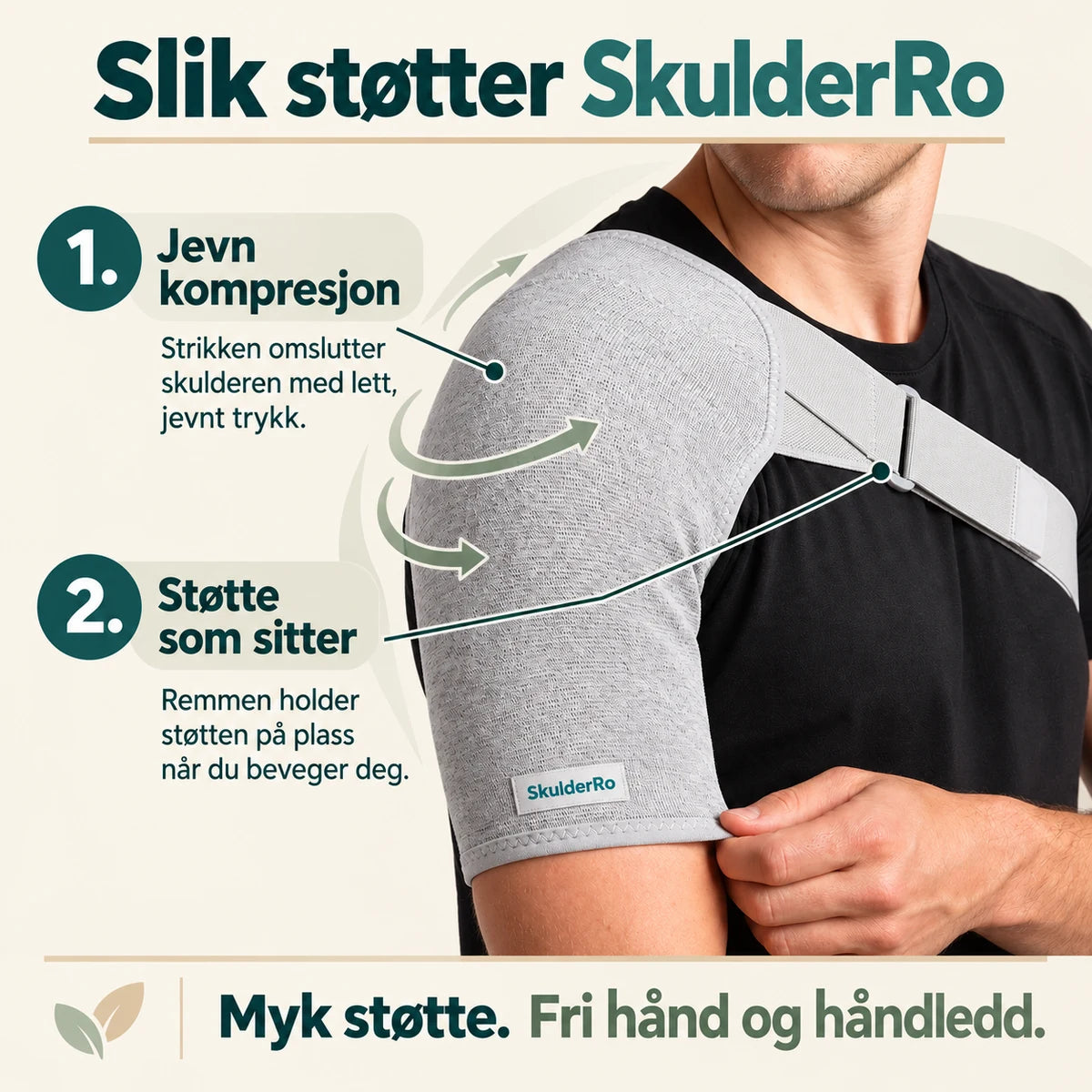 Slik fungerer SkulderRo: jevn kompresjon rundt skulderen og en rem som holder støtten på plass.